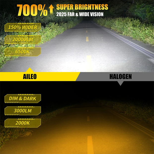 AILEO 2Pcs 200W 20000LM LED Lights H4 Hi/Lo Beam 6500K Headlight Bulb Mini Size Design Wireless For Car Lamp CSP 7035 Chip White