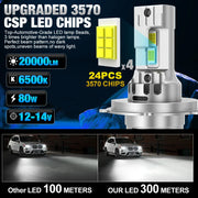 XSTORM H4 9003 HB2 LED Headlight Bulbs Canbus High Low Beam Car Light Turbo Led Diode Lamp Auto Motorcycle 20000LM 12V 6500K