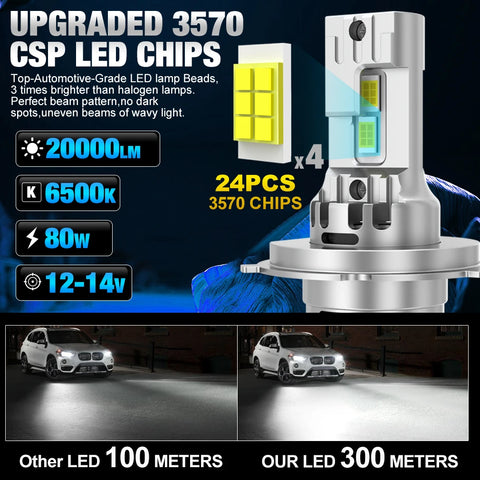 XSTORM H4 9003 HB2 LED Headlight Bulbs Canbus High Low Beam Car Light Turbo Led Diode Lamp Auto Motorcycle 20000LM 12V 6500K