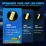 YHKOMS H7 LED Headlight Bulb Mini Wireless 60W 20000LM 6000K CSP for Car Headlamp Auto Diode Lamps H7 Turbo Led 12V Automobile