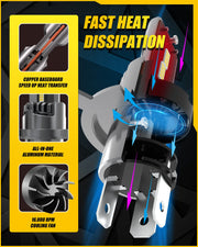 2x High Power H4 LED Headlight 1:1 Mini Size Headlamp 20000LM 6500K Car Lamps Super Bright Plug and Play Car Headlight Bulbs