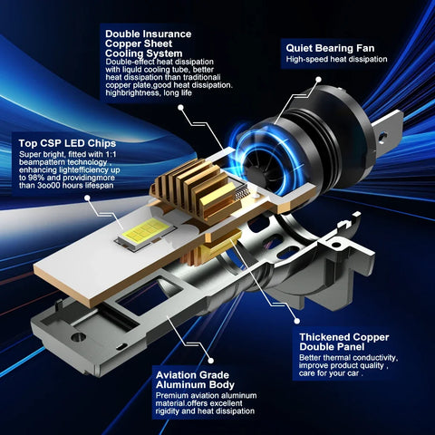 YHKOMS H7 LED Headlight Bulb Mini Wireless 60W 20000LM 6000K CSP for Car Headlamp Auto Diode Lamps H7 Turbo Led 12V Automobile