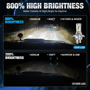 XSTORM H4 9003 HB2 LED Headlight Bulbs Canbus High Low Beam Car Light Turbo Led Diode Lamp Auto Motorcycle 20000LM 12V 6500K