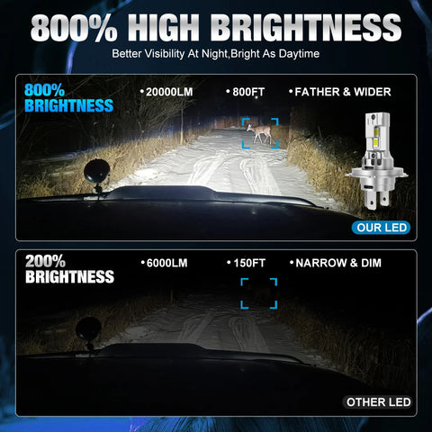 XSTORM H4 9003 HB2 LED Headlight Bulbs Canbus High Low Beam Car Light Turbo Led Diode Lamp Auto Motorcycle 20000LM 12V 6500K