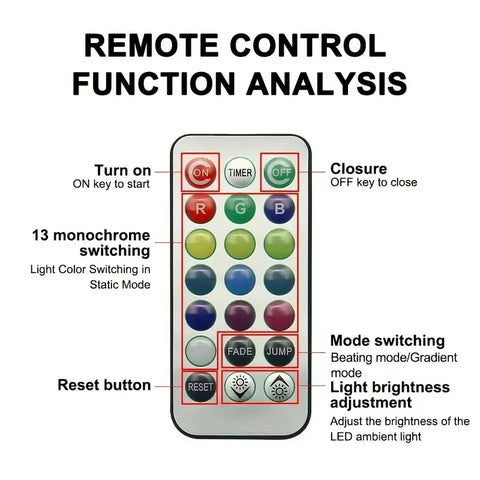 Wireless Adhesive LED Car Interior Ambient Light Remote Control Decoration Auto Roof Foot Atmosphere Lamp Bicycle Tail Light